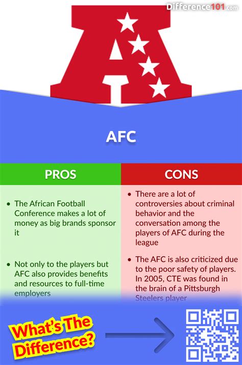 what afc and nfc stand for|afc vs nfc difference.